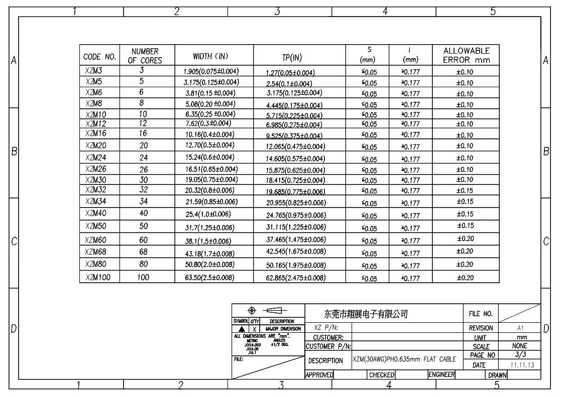 XZM(2)