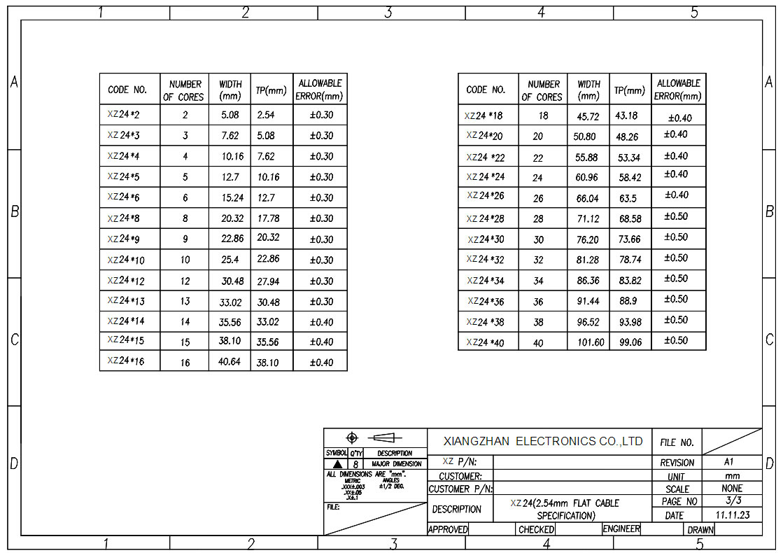UL2651-XZ24(2)