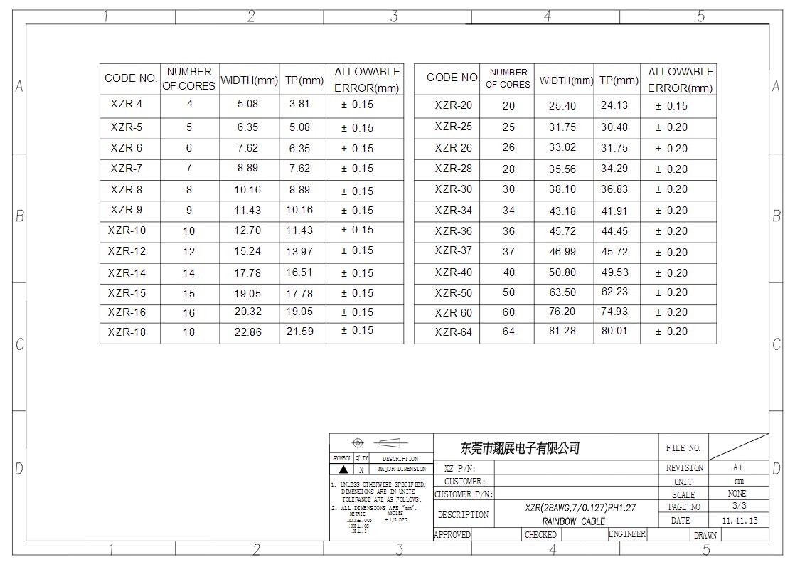 XZR-彩排1.27mm-28AWG(3)