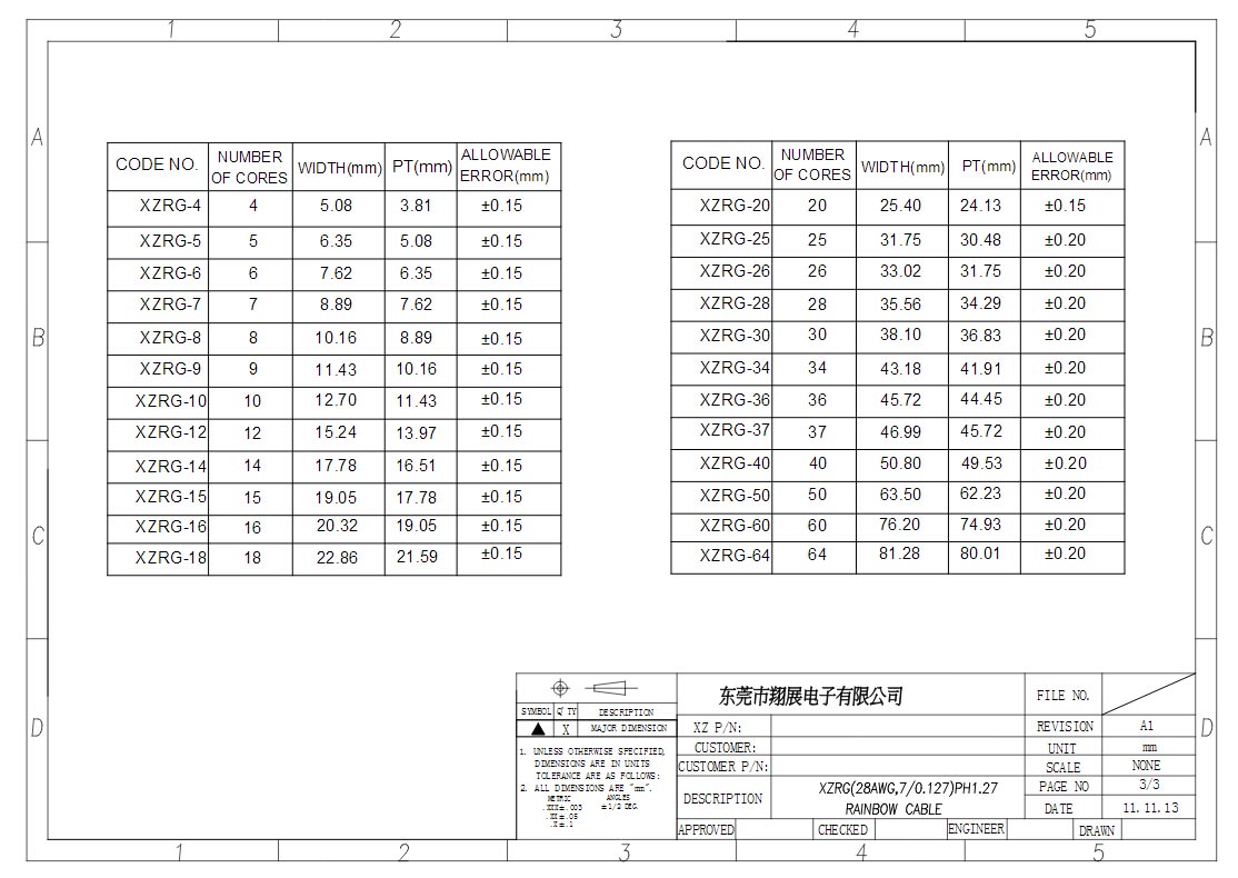 XZRG-彩排紅灰灰灰綠灰1.27mm-28AWG(2)